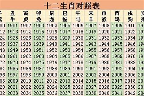 2023年屬性|2023年五行属什么 2023年五行属什么命